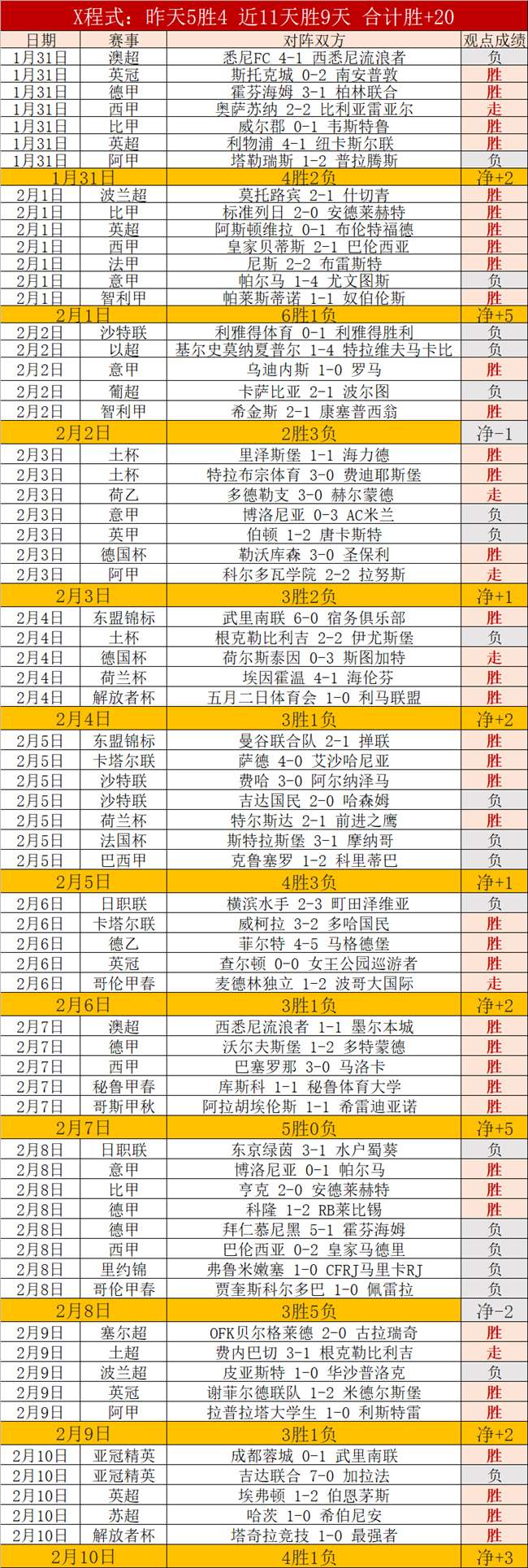 足总新足球,分析总监冈,田悟上任,中国北京PK10赛车网,中国北京PK10赛车网首页,中国北京PK10赛车网首页官方