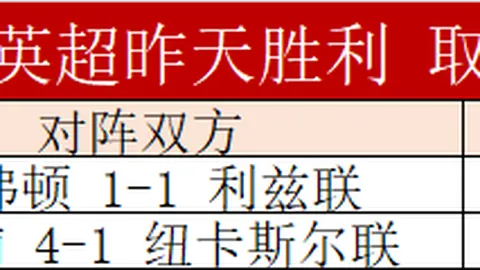 利物浦足总杯第5轮逆袭诺维奇，南野拓实开场7分钟双响建功