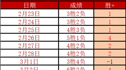 郑加恒勇夺马国羽球超级100赛决赛门票，我国男单二号选手再续辉煌